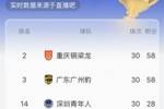 中甲积分榜：铜梁龙升超，广州豹第3，平果降级，深圳青年人保级