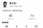 索兰克本场数据：双响+2过人成功1关键传球，评分9.1