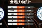 🏀CUBAL-吉林大学力克北京师大 刘滨畅30+8 段世镭30+7+5