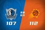 🏀太阳击退独行侠 布克37+9 杰伦&middot;格林伤退 弗拉格19中4