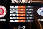 🏀CUBAL-华中科大轻取成都大学 杨淇淞25+7 王智墨23+10+5